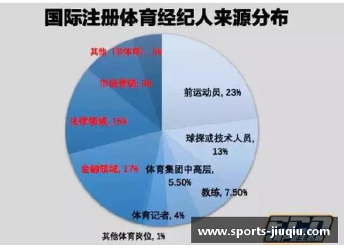 如何联系江苏体育明星经纪人并建立合作关系的终极指南